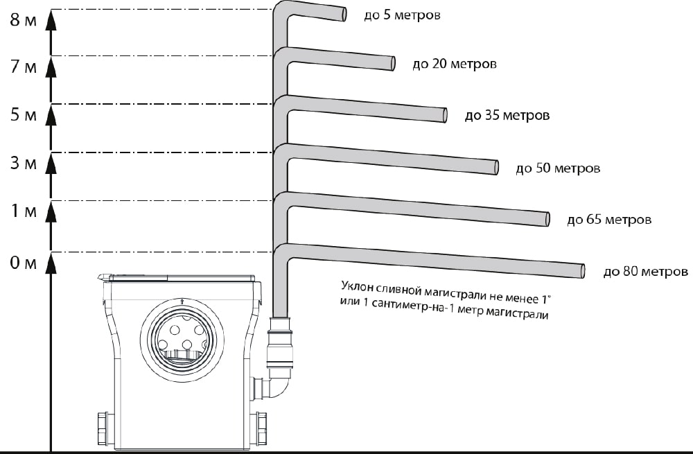 stf-400_схема-сброса